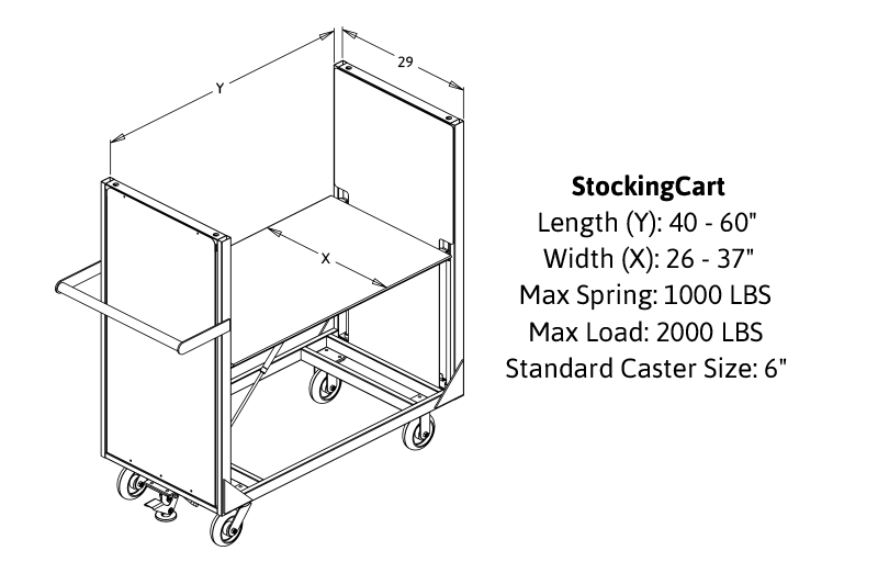 StockingCart diagram